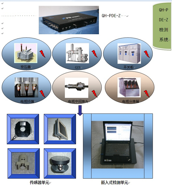PDE-Z電力設(shè)備便攜式局部放電綜合檢測系統(tǒng)