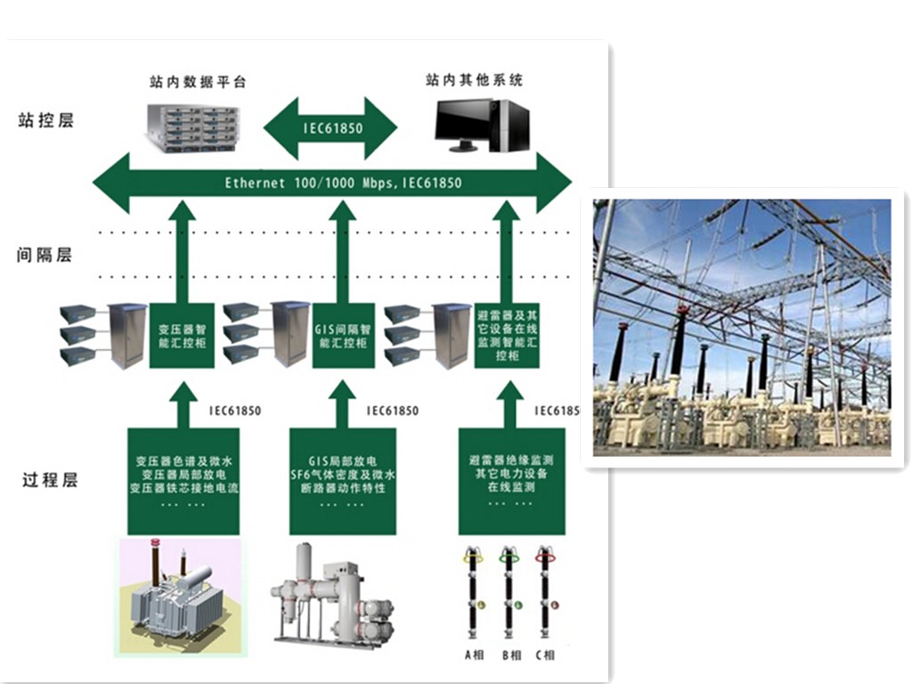QH-SCM智能變電站變電設(shè)備狀態(tài)監(jiān)測與故障診斷系統(tǒng)