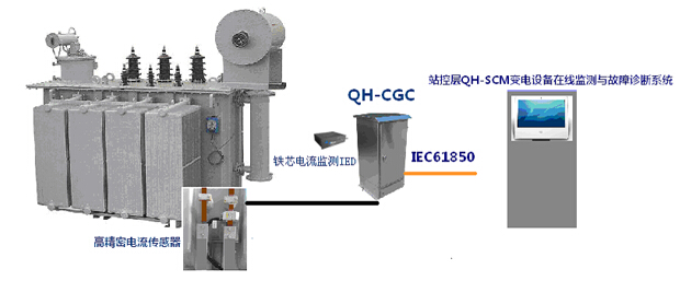 變壓器鐵芯/夾件接地電流在線監(jiān)測系統(tǒng)