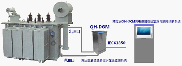 變壓器油色譜、微水在線監(jiān)測系統(tǒng)